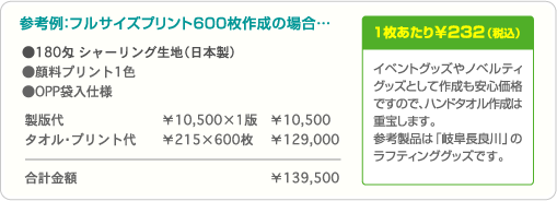 参考例：フルサイズプリント600枚作成の場合…合計金額 ¥139,500・1枚あたり¥232（税込）